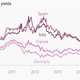 Image for article titled The 26 economic charts you shouldn’t have missed in January